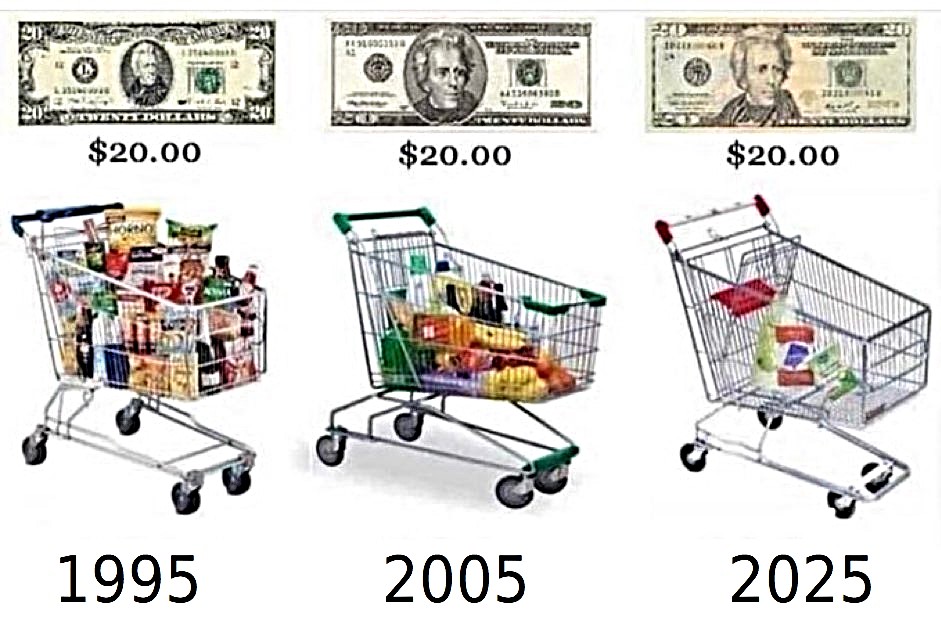 Money printing and inflation destroys societies.