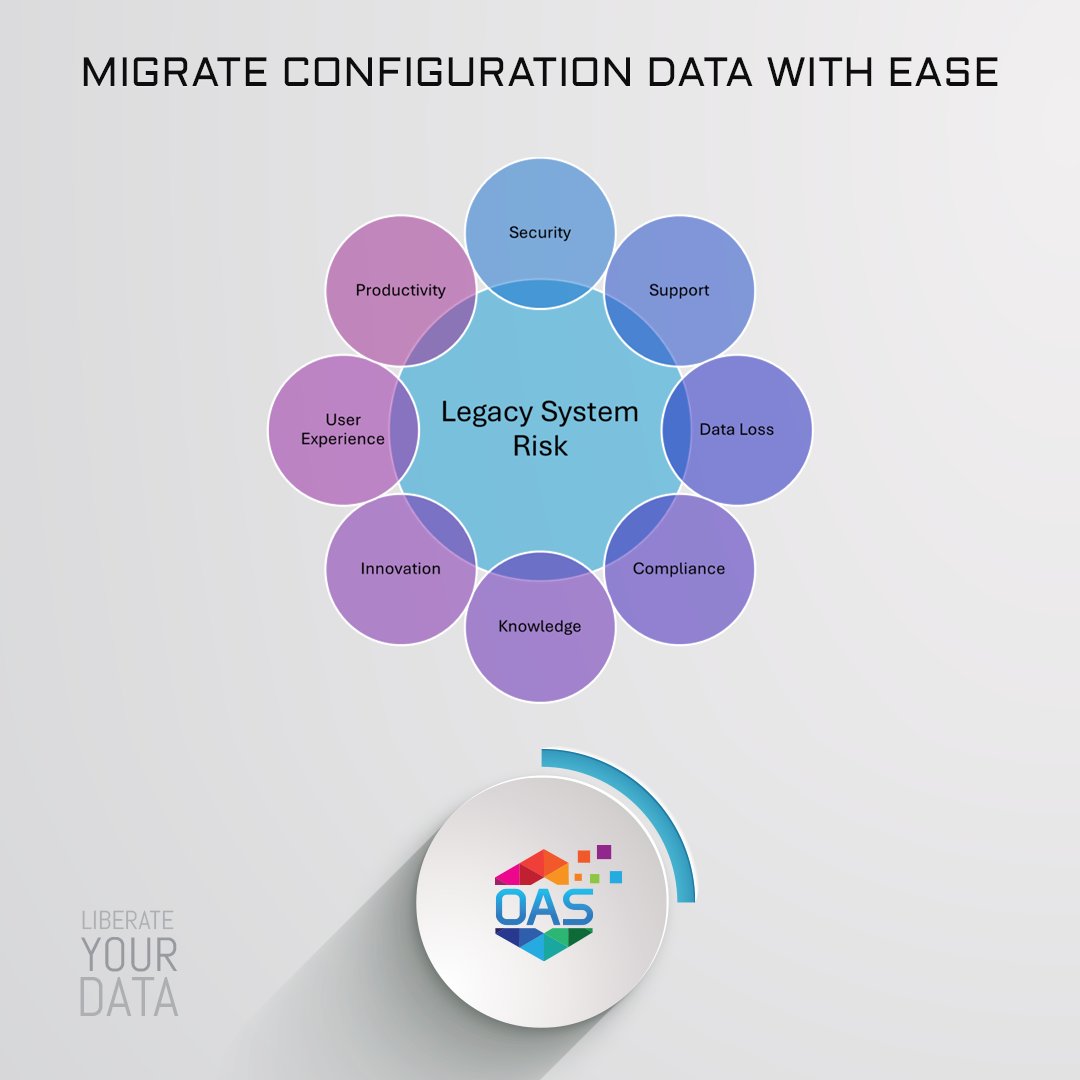 opcSoftware's tweet photo. Are your legacy systems holding back your organization’s potential? It’s time to make the switch to OAS.

https://t.co/poTgmrjVp5

#openautomationsoftware #iot #iiot #automation #industrialiot #internetofthings https://t.co/Y4Etw7sLA3