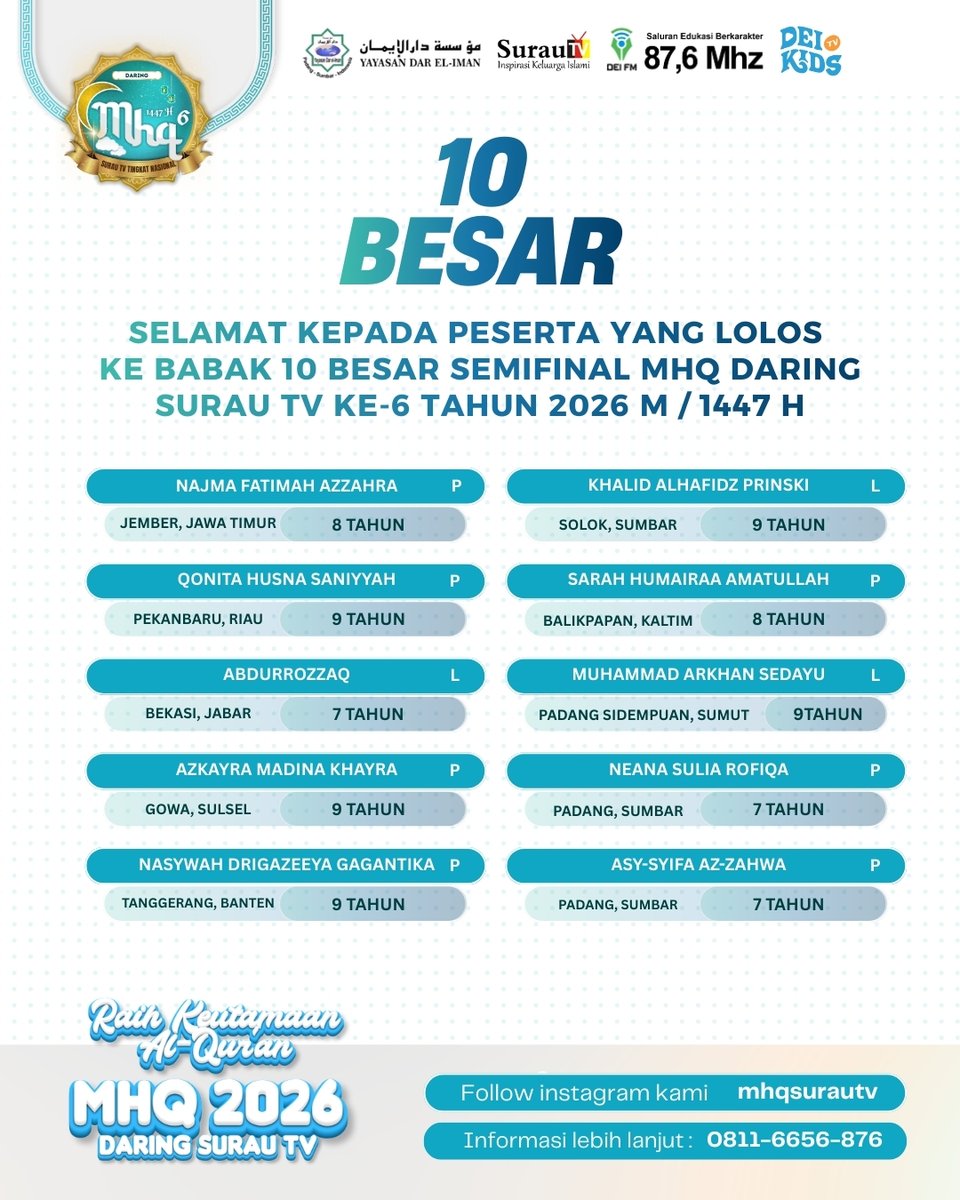 surautv's tweet photo. PESERTA YANG LOLOS KE BABAK 10 BESAR - MHQ DARING SURAU TV TINGKAT NASIONAL KE-6 TAHUN 1447 H https://t.co/isxA0GVO1X