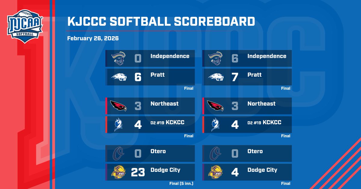 KJCCC athletics tweet media