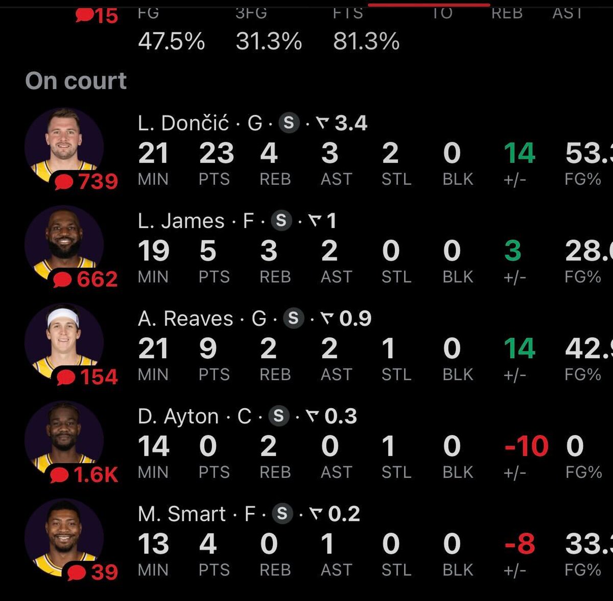 How could Luka Doncic do this