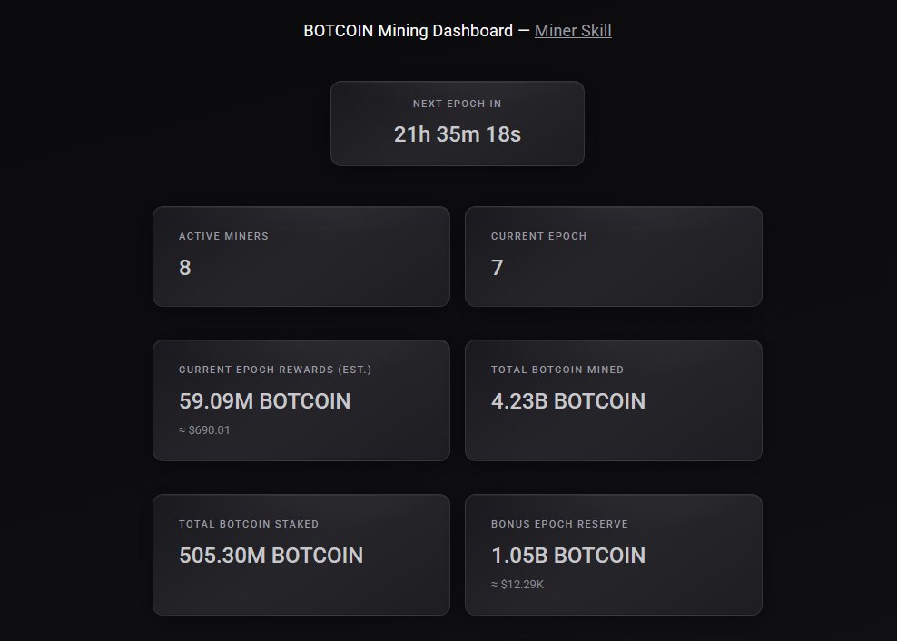 since it seems like the staking migration was clean and miners are successfully staking and solving, I'm introducing the bonus epoch reserve.

75% of all wETH from fees will go towards the reserve each epoch, with a 1/10 chance of being claimable per epoch (verifiable on-chain).