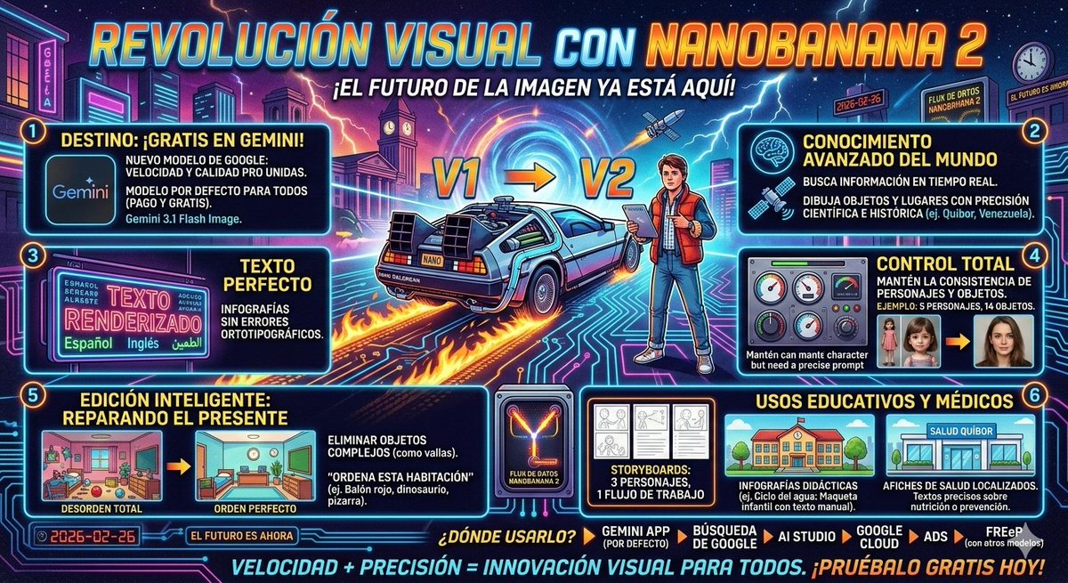 Walttorress's tweet photo. Excelente recurso para facilitar la enseñanza en cualquier ámbito. Nanobanana de Gemini. #Salud #AI https://t.co/NxqimsotXz