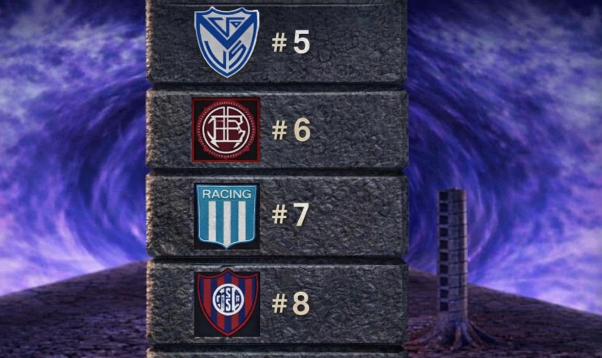 Luego del triunfo de #Lanus la cosa queda así
