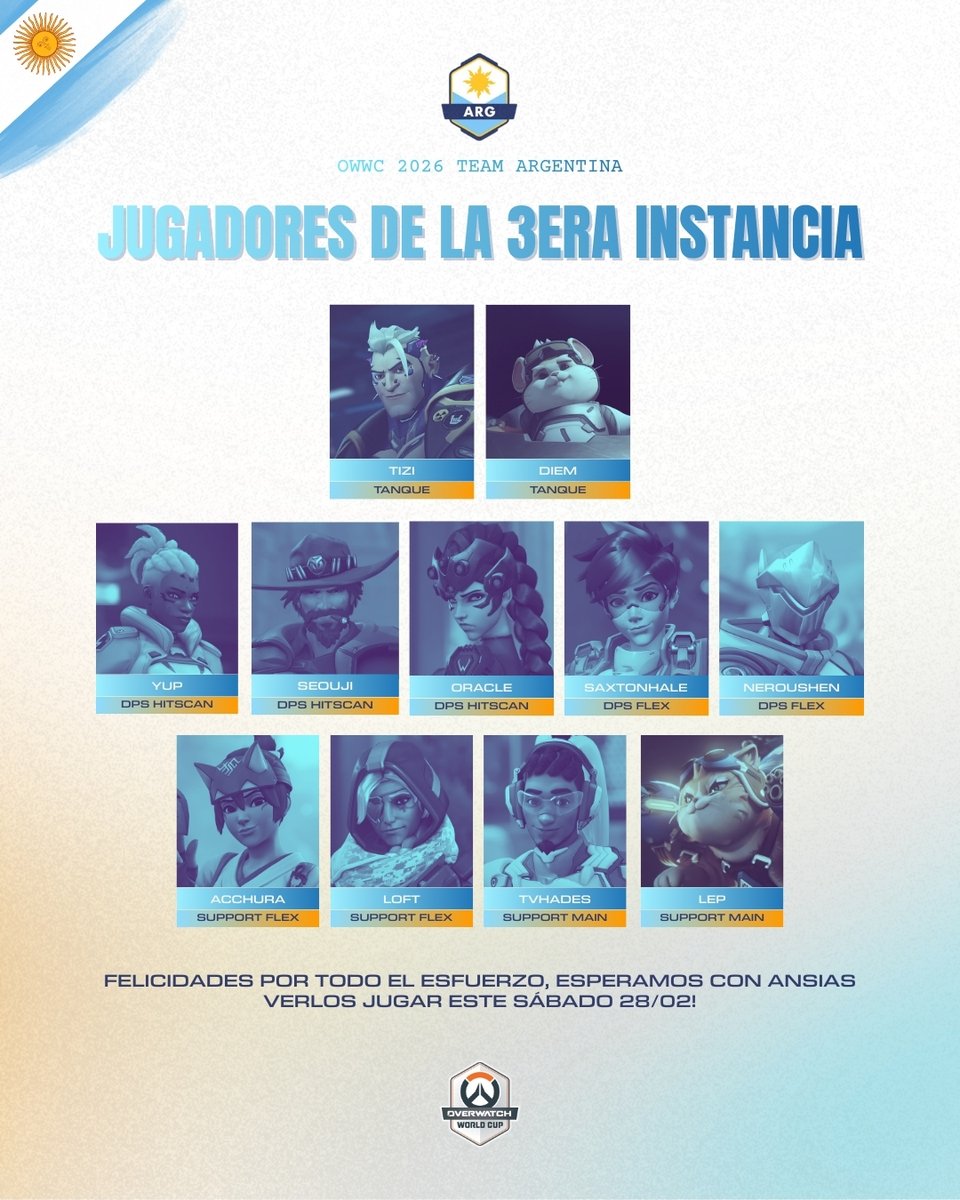 OWWC Team Argentina 🇦🇷 tweet media