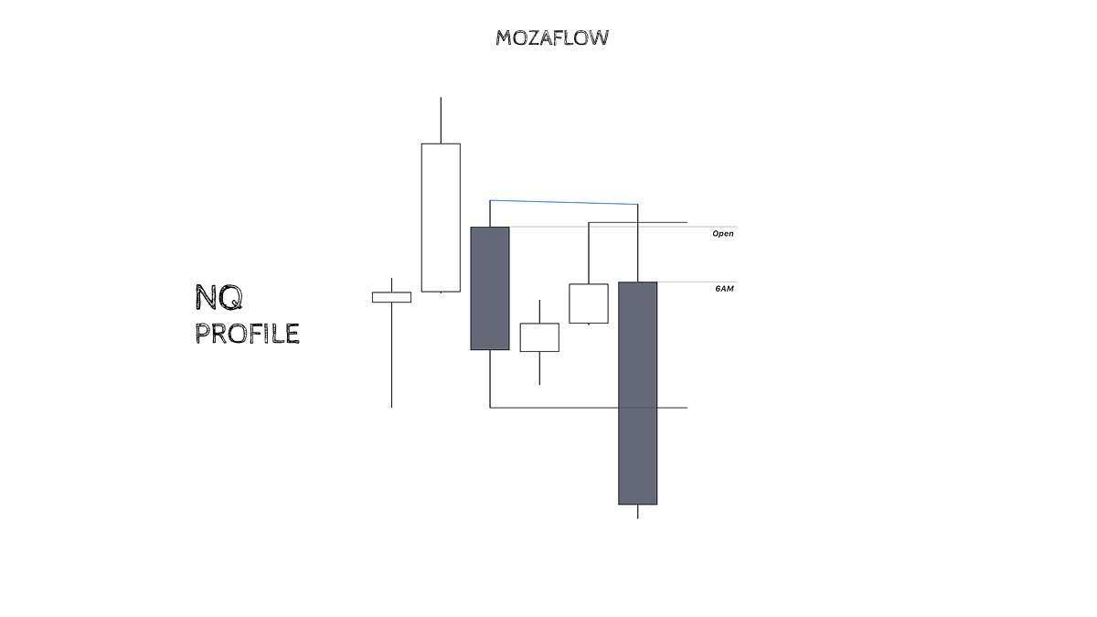 Mozaflow tweet media