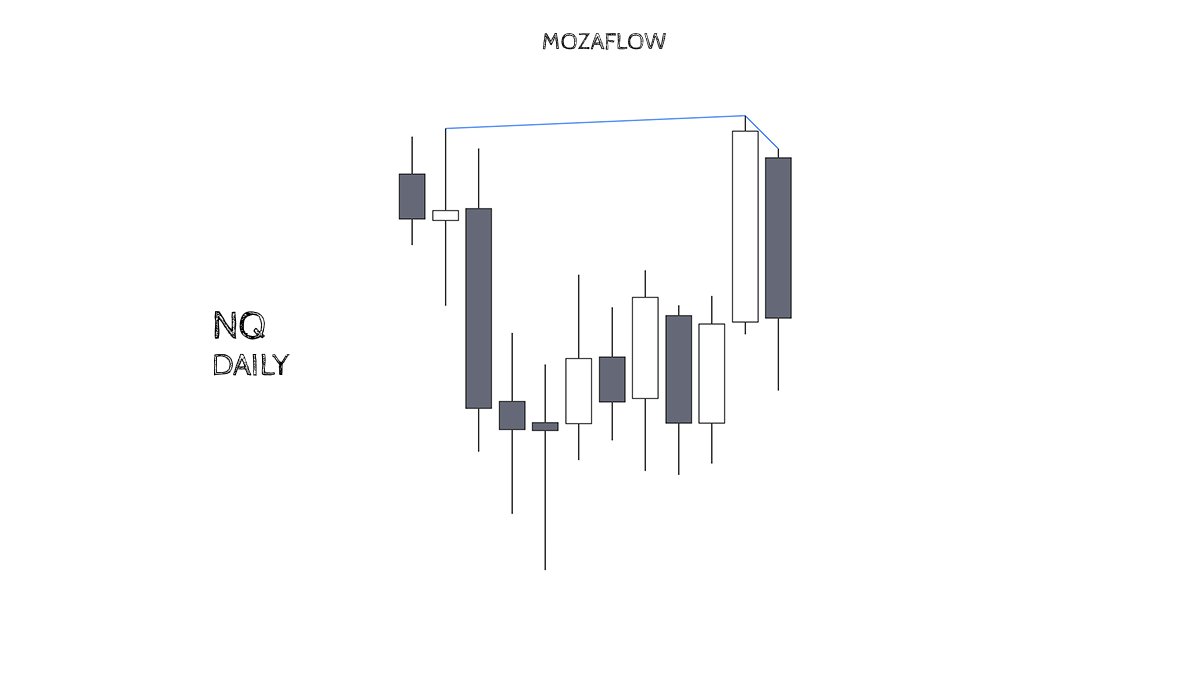 Mozaflow tweet media