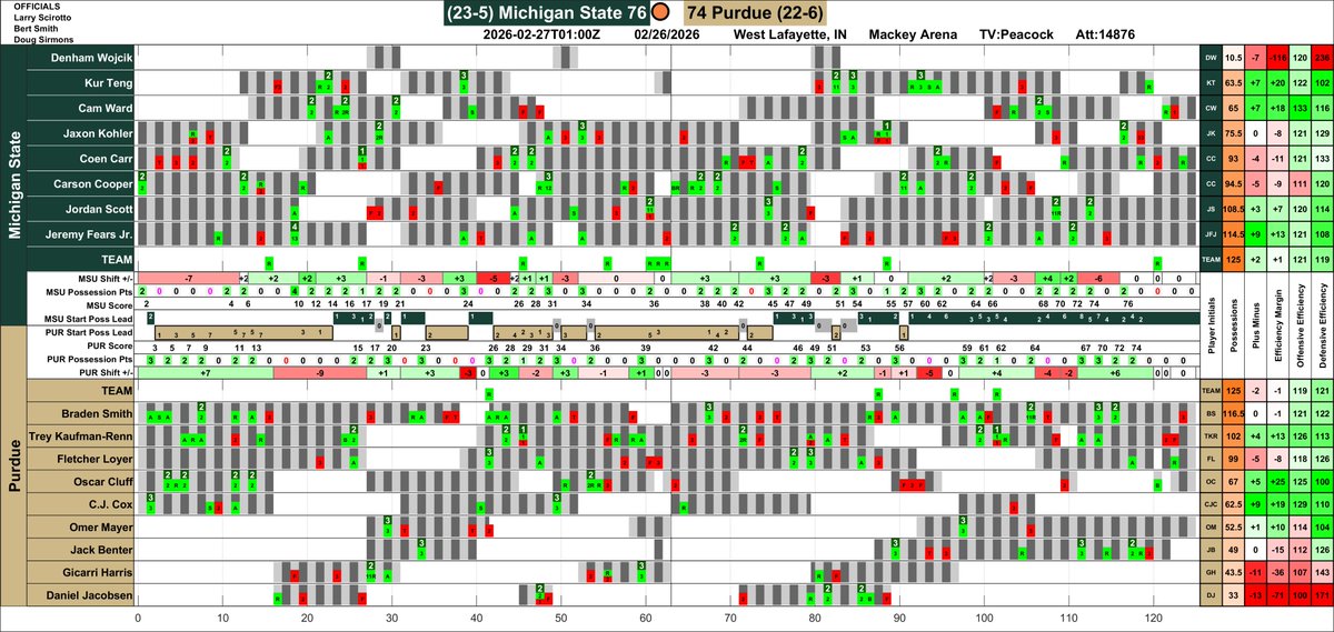Andy H Presented By Floating Spartan Helmet tweet media