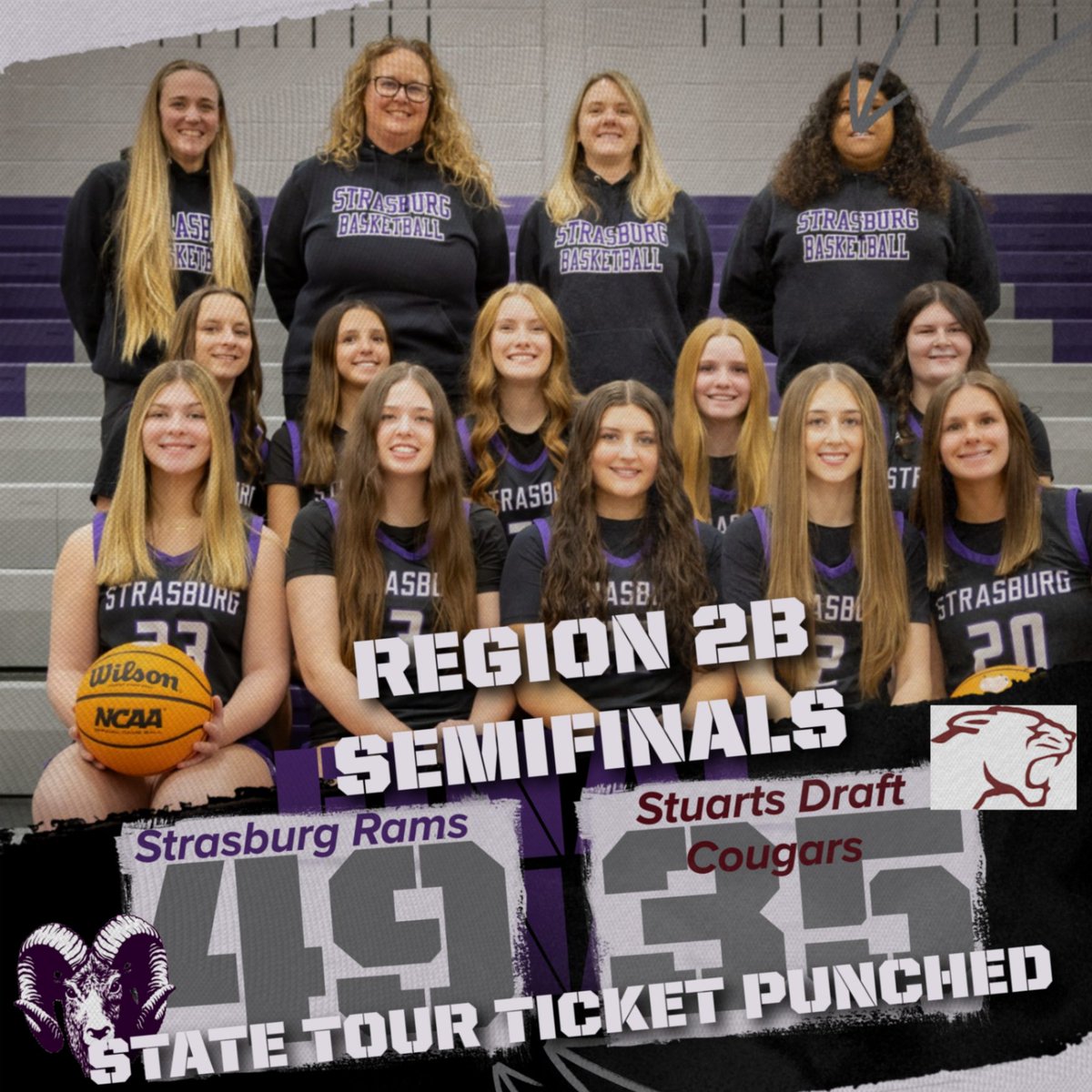 SHSRamathletics's tweet photo. Congrats to the girls basketball team on punching their ticket into next week's Class 2 State Tournament with a win over Stuarts Draft 49-35 tonight!  The Rams will also play Clarke Co in the Region 2B Finals Saturday night at 6 pm at Shenandoah University! https://t.co/5S2puJmk1g