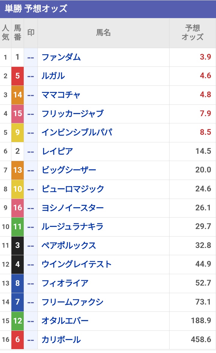 玉嶋亮『競馬の教科書』 (@keiba_tamashima) / Posts / X