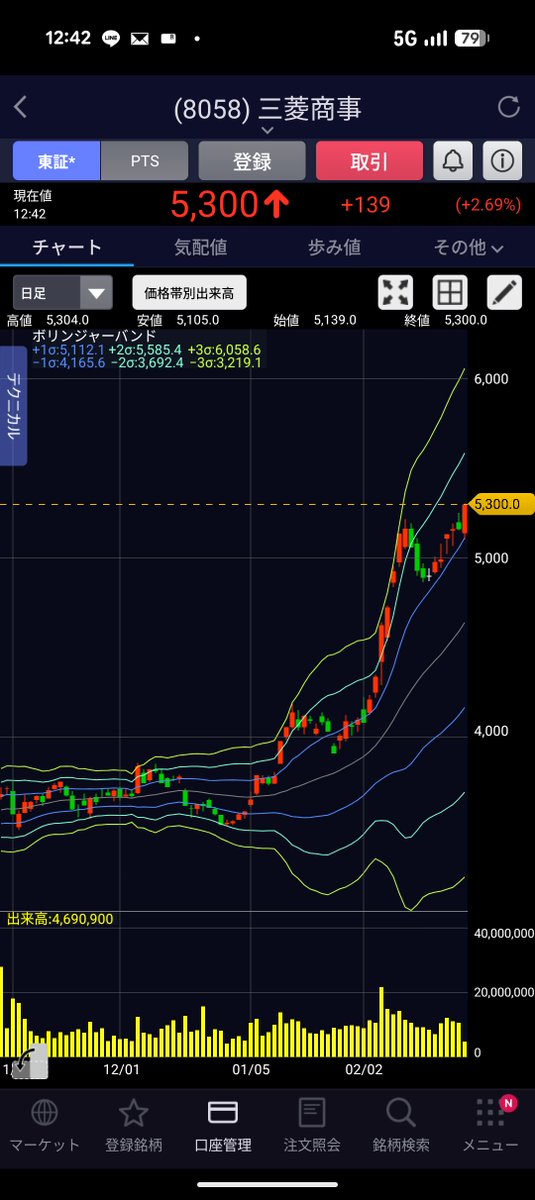 うひょー
三菱商事ブレイクアウト