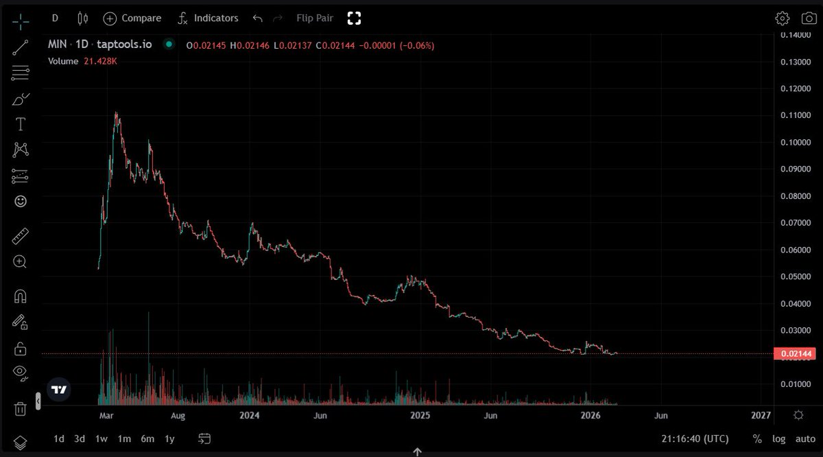 Jayedii 🔺Ⓜ️🕸️ tweet media