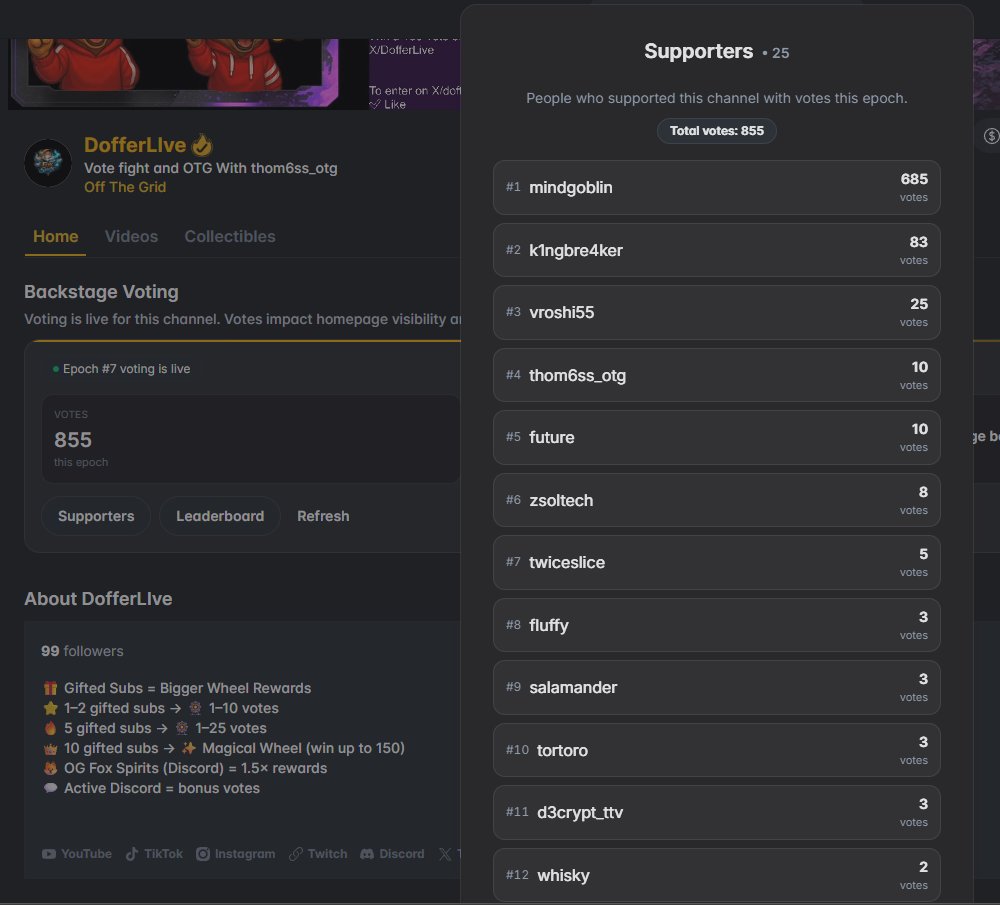 👀Bought another stack of Backstage Passes to help pump friends and community.

Cannot overstate the energy of the community right now and aiming towards 200 to play around with and have more established giveaways.

This week <a href="/DofferLive/">Doffer</a> gets it❤️‍🔥

<a href="/blaze_stream/">Blaze</a>