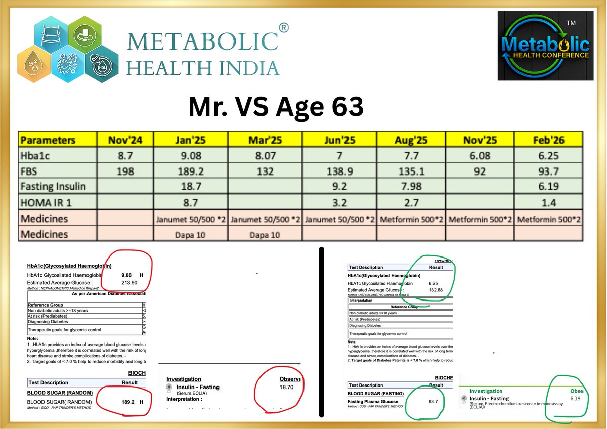 Shashi Iyengar | Metabolic Health India® tweet media