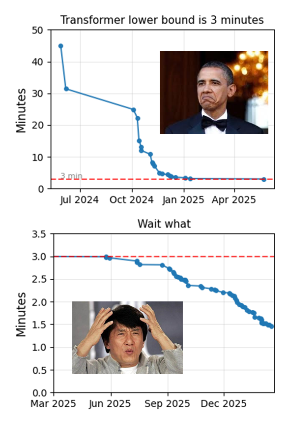 Larry Dial tweet media