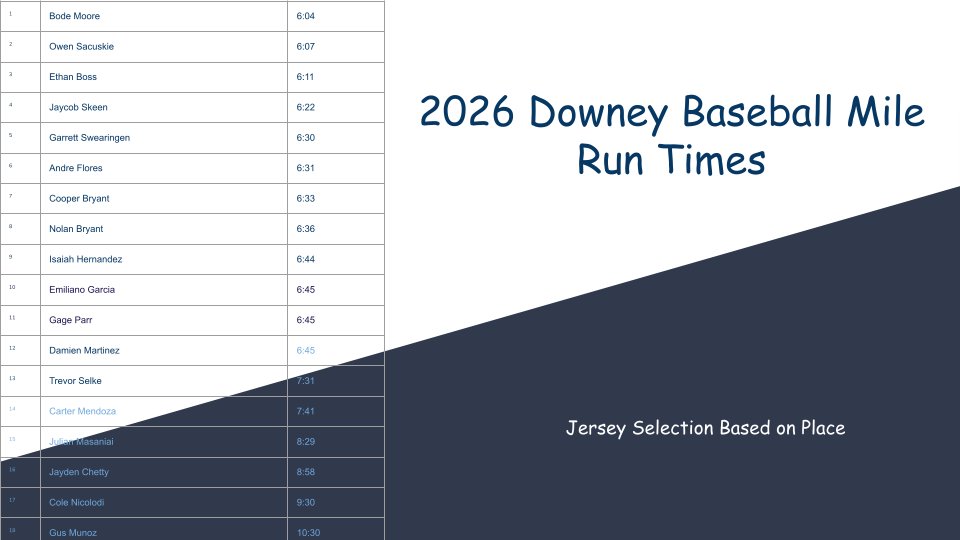 Downey Baseball tweet media