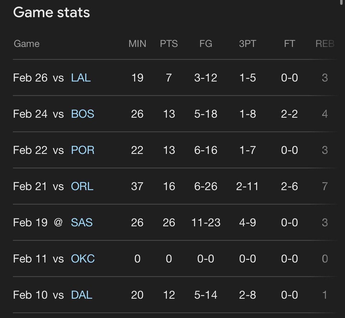 Old NBA Tweets tweet media