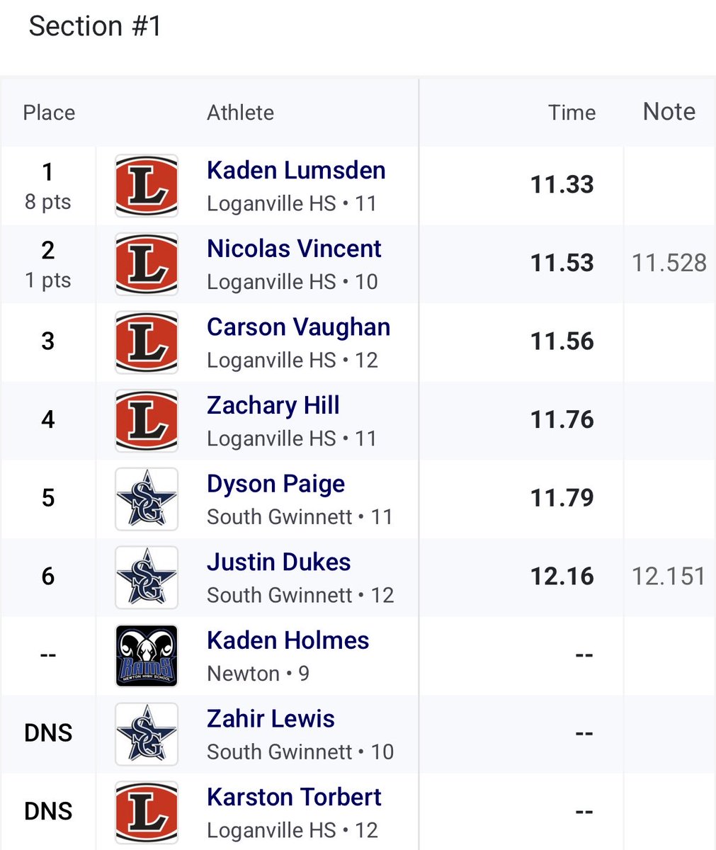 Kaden Lumsden tweet media