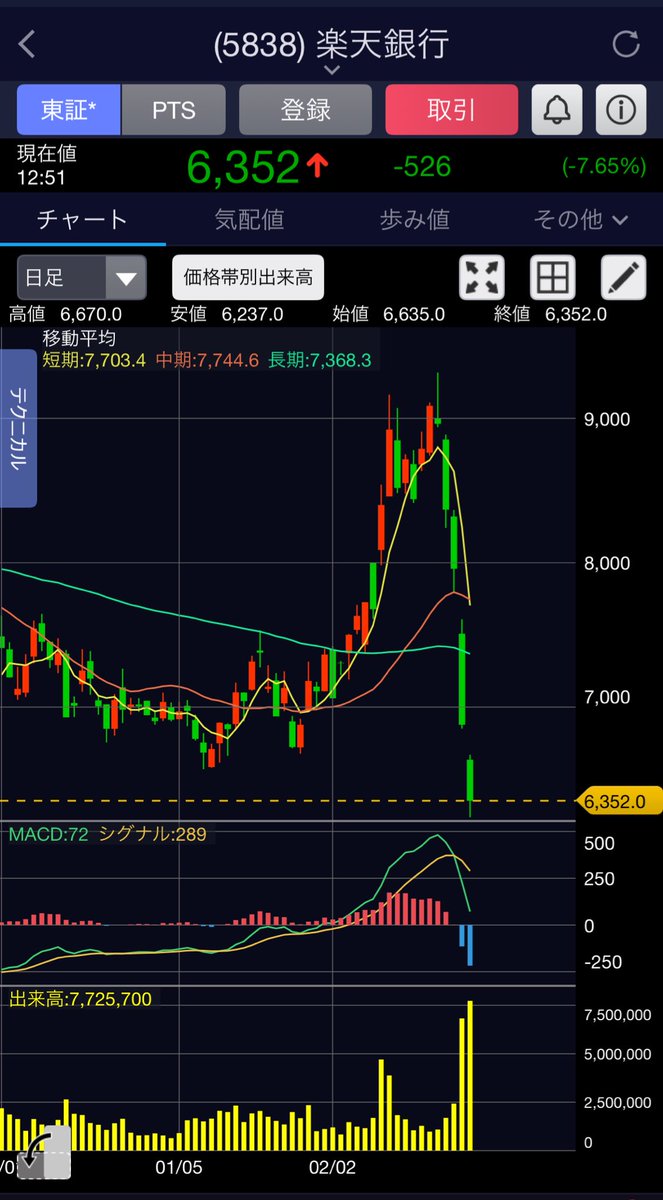 日本株ガチ勢✨ (@bz_sato_oor) / Posts / X