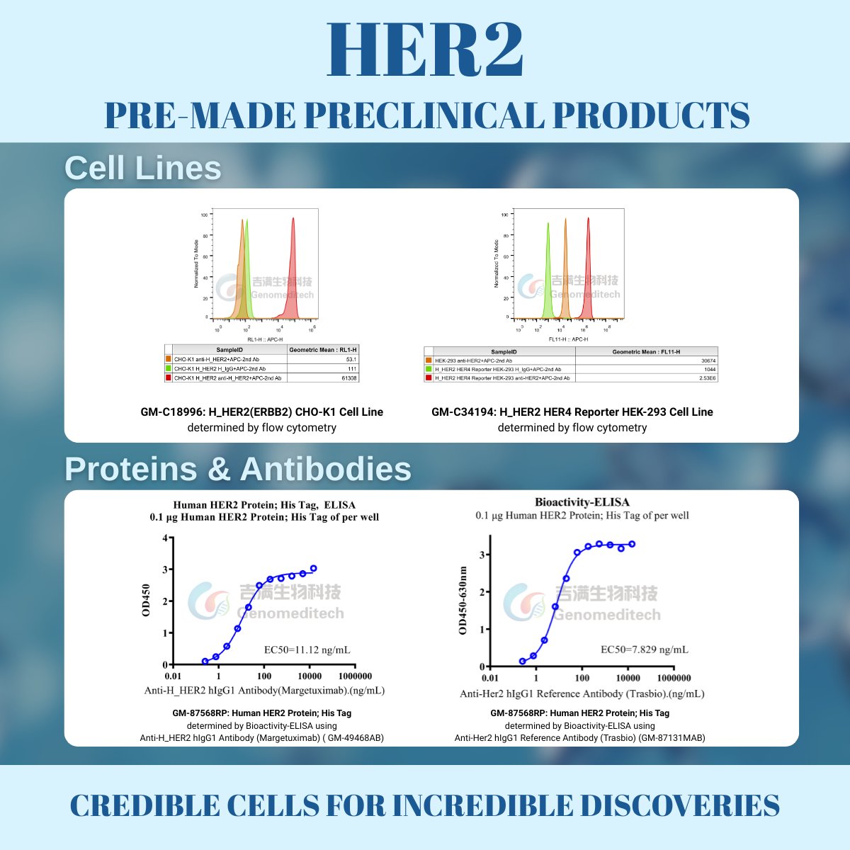 Genomeditech tweet media