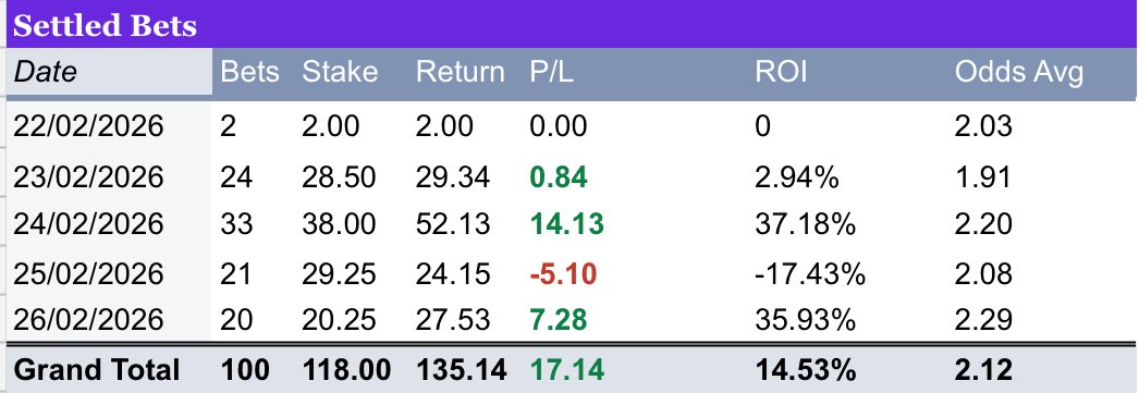 AllSports Edge tweet media