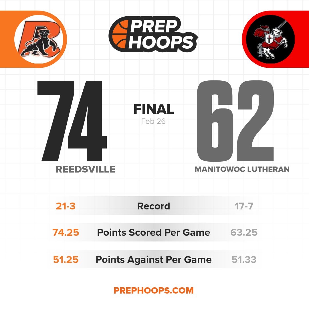 WisBBYearbook's tweet photo. Reedsville wins the Big East North crown outright by turning back second-place Manitowoc Lutheran. https://t.co/7XACz3cnom