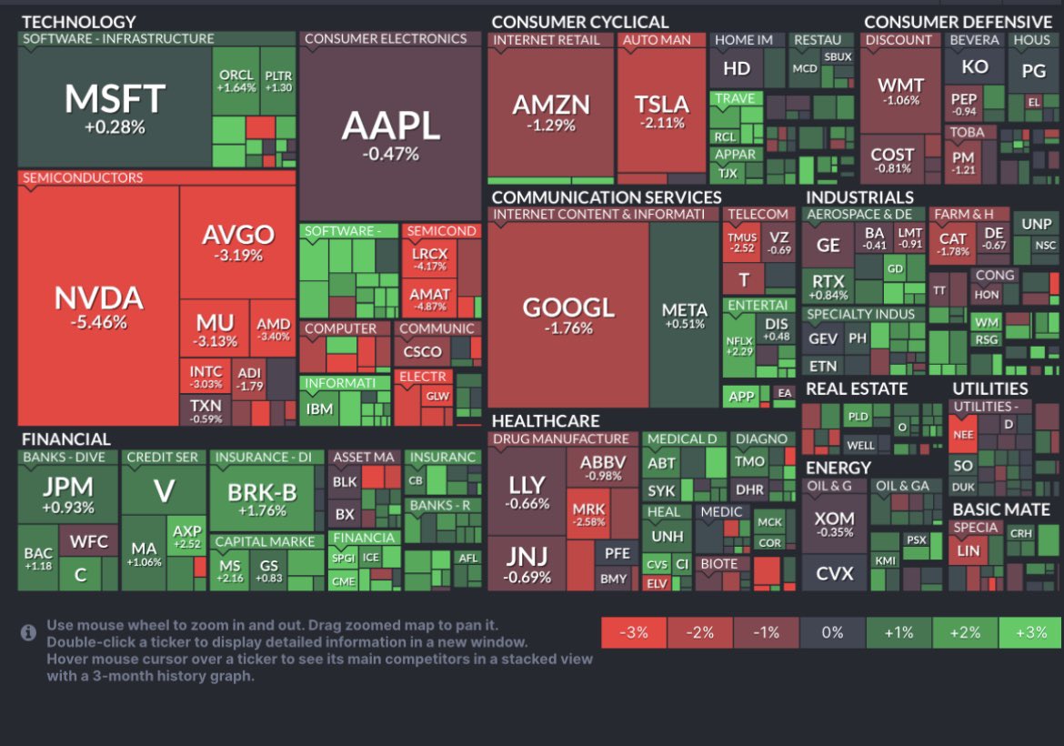 2026/2/26木曜日のS&P500終値は 6,908.86📉 ヒートマップは↓ 米国10年