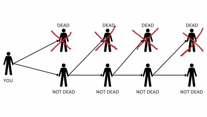 QUANTUM IMMORTALITY MIGHT BE THE MOST TERRIFYING THEORY IN PHYSICS

The idea is simple. Every time you could die, reality splits.

In one branch, you're dead. 

In the other, you survive. 

Since you can only experience consciousness where you're alive, from your perspective, you