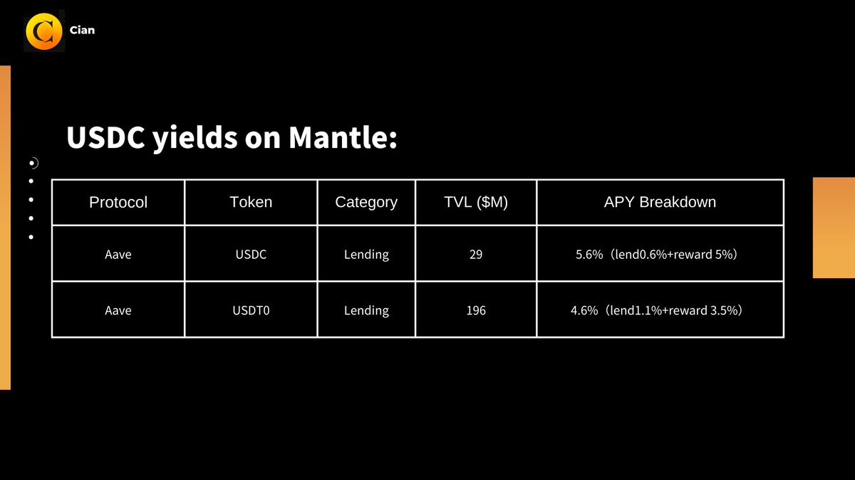 CIAN - Yield Layer of DeFi 🟡 tweet media