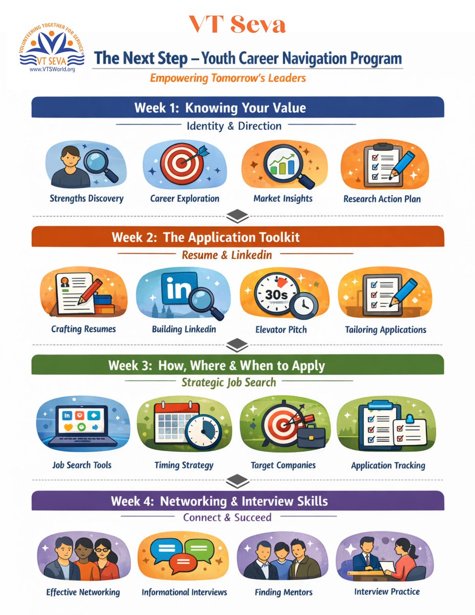 𝐕𝐓 𝐒𝐞𝐯𝐚 𝐍𝐞𝐱𝐭 𝐒𝐭𝐞𝐩 – 𝐖𝐞𝐞𝐤 𝟒
Led by 𝐁𝐡𝐚𝐯𝐢𝐬𝐡𝐲𝐚, an 𝐀𝐦𝐚𝐳𝐨𝐧 recruiter, this series has guided students through essential career skills, and this is your last chance to be part of it!
Sat, Feb 28
8 AM PT / 11 AM ET
 bit.ly/vtsnextstep2026