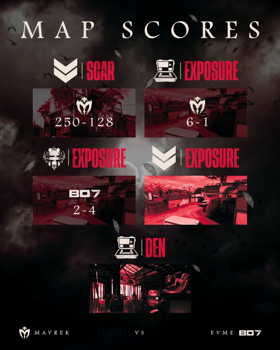 MavrekCOD's tweet photo. 2-4 Loss on the third. Moving onto HP Next!
#WarBound🦅 https://t.co/m6IUkmUGzE