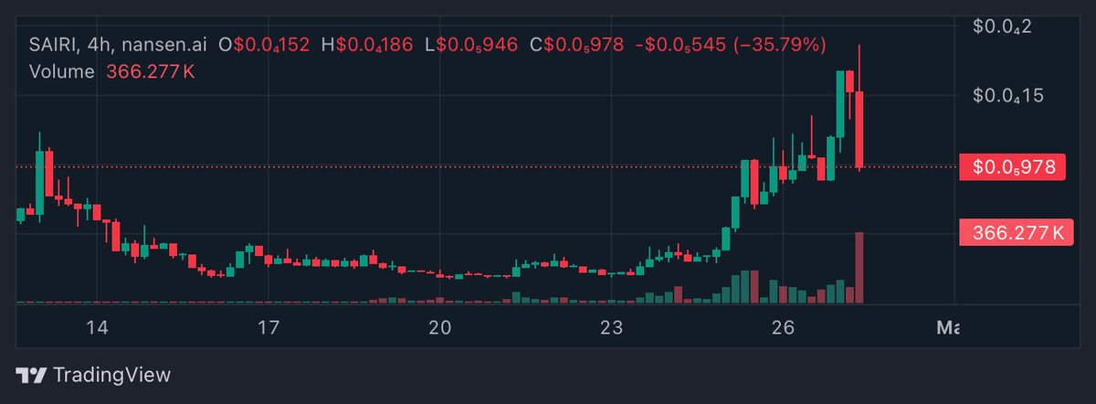 Chyan | chyan.base.eth tweet media