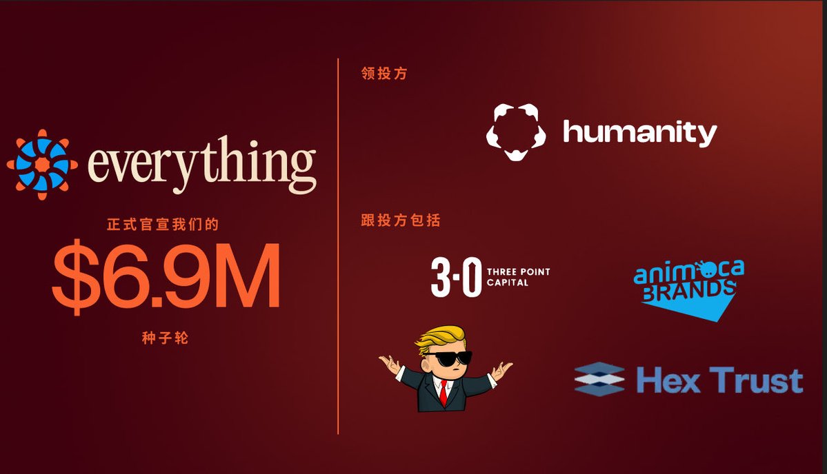 一切都在变简单，但机会却越来越大。

在永续合约赛道，本轮已经跑出Hyperliquid（峰值590亿FDV）和Aster（155亿FDV）这样的怪物。

现在，Everything <a href="/trdEverything/">Everything</a>（ $E ）带着50M FDV起步，直接把目标对准了十亿没用过钱包的普通人。