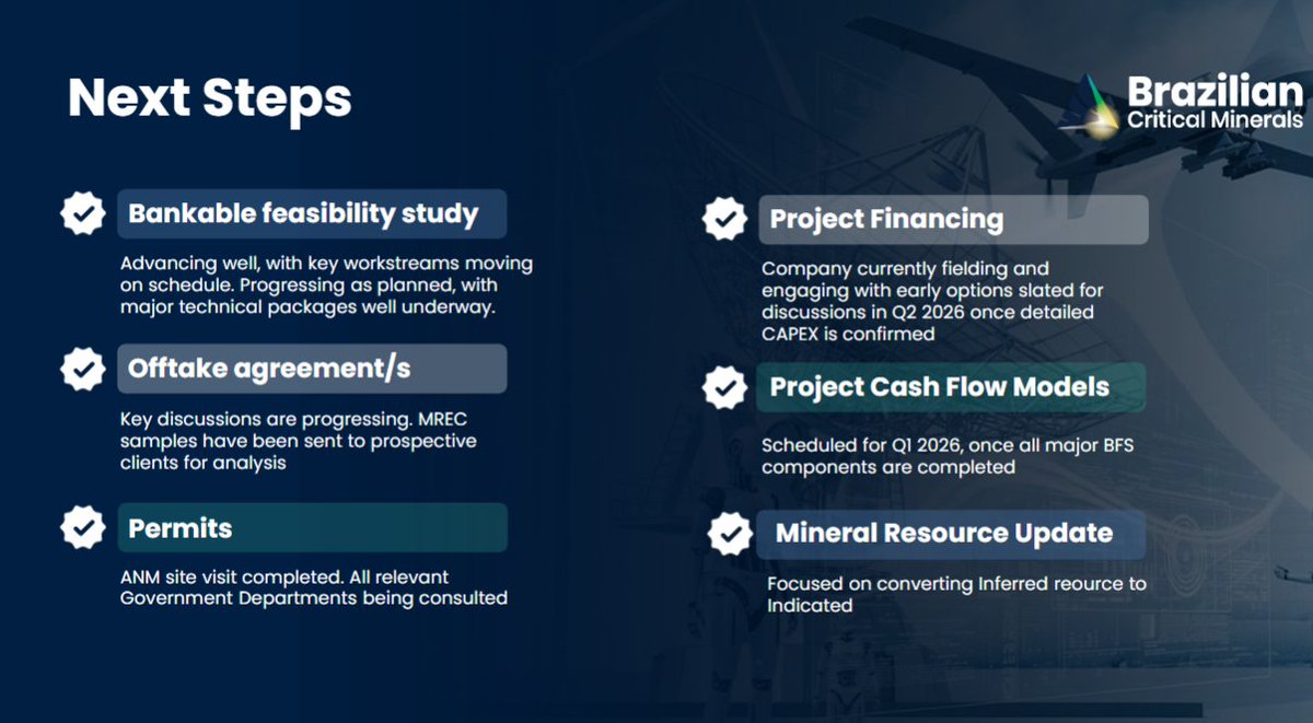$BCM Brazilian Critical Minerals
Develop'n Ema site
✅Discovery HUGE Ionic Clay REE deposit
✅1 of LARGEST outside China
✅MRE~1B ton (Nd Pr Dy &amp; Tb)
✅Novel Green Low Capex/Opex insitu extract'n
✅Trials 0.78%TREO, +0.35%MREO= 44%M:T, 1 of world highest!
✅20yr ML
✅Cash ~$6.7M