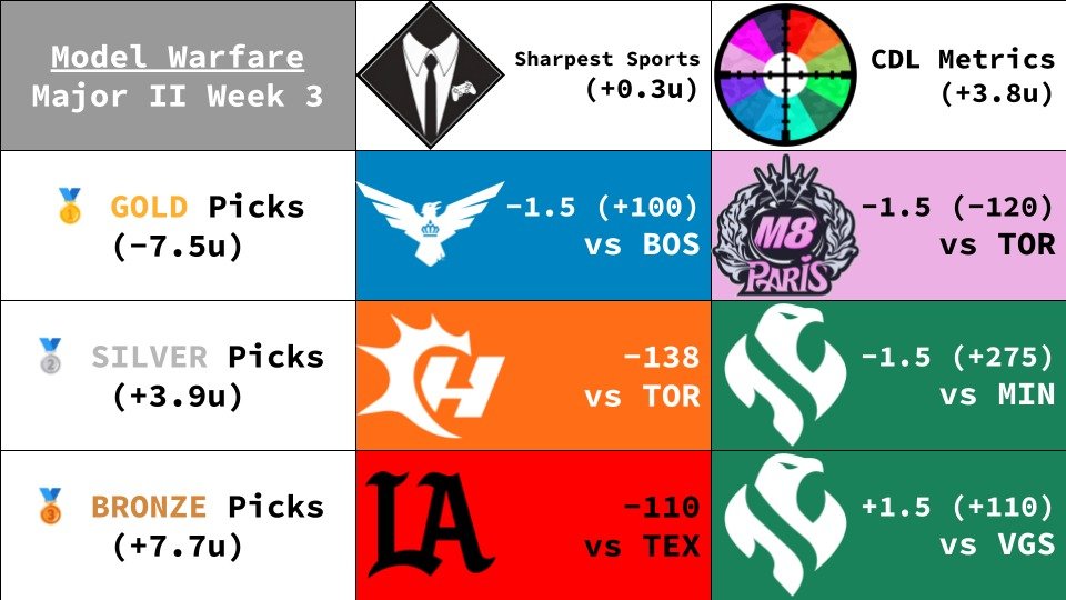 Sharpest Sports tweet media