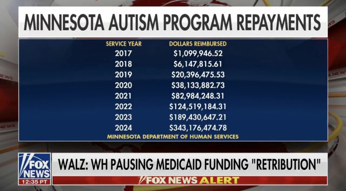 Look at these figures.