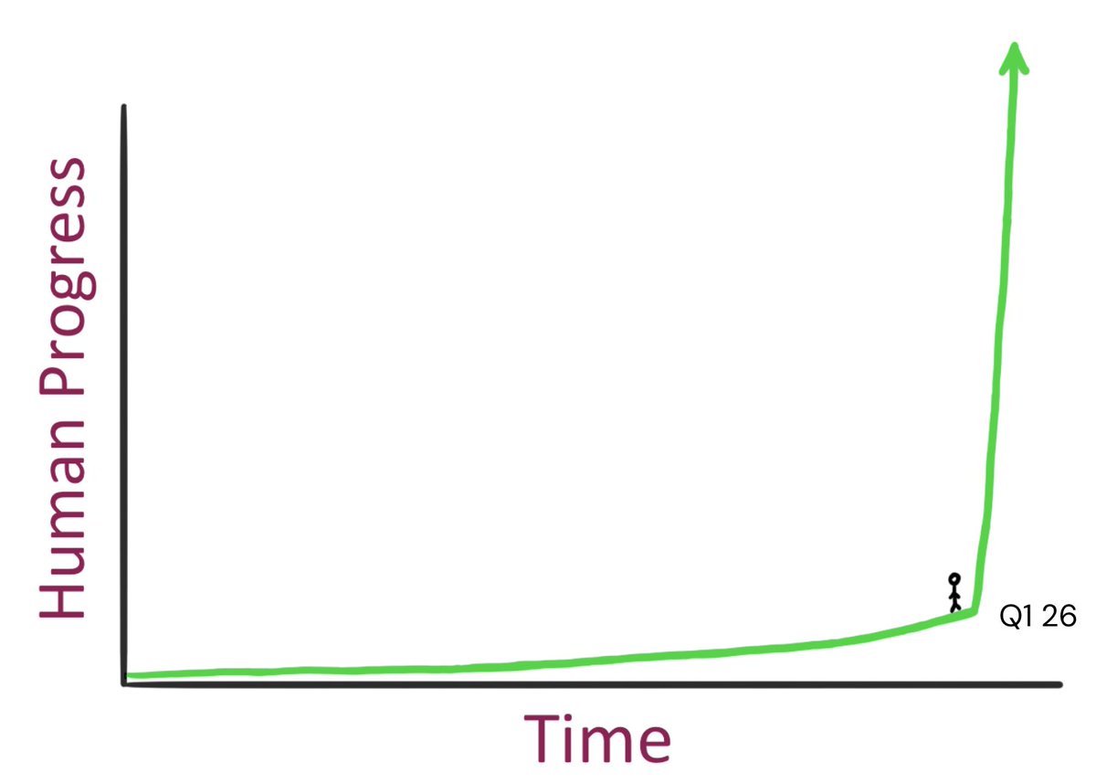 Cristóbal Griffero tweet media