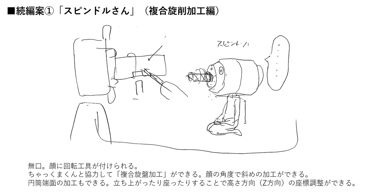 PRETECH_N's tweet photo. 本日ちゃっくまくん、とりあえず一つ目のお話がおしまいになりました！
お楽しみいただけたなら幸甚です🐻

また引き続き、３次元化、続編など企んでいきたいと思います🐻

ご一読・応援ありがとうございました！！ https://t.co/LjQVqBYdHR