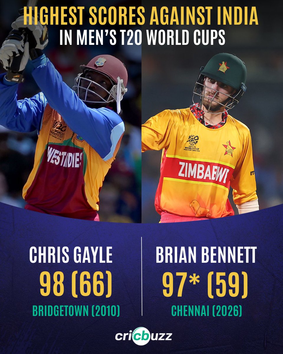 The result aside, how good was Brian Bennett for Zimbabwe last night 🔥🔥

#INDvsZIM #INDvZIM #T20WorldCup2026 #CricketTwitter