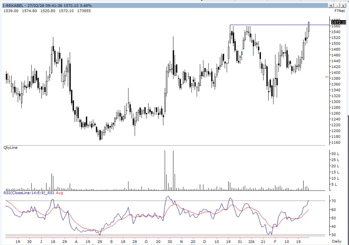 #RRKABEL #Weekly - CMP 1570
Watch it out. 
Daily TF also breaking out. 
Weekly close above 1522, Looks good. 
Short Term, SL 1430 on C.B
