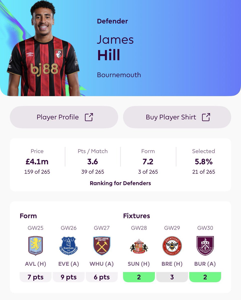 FPL Street Sharks tweet media