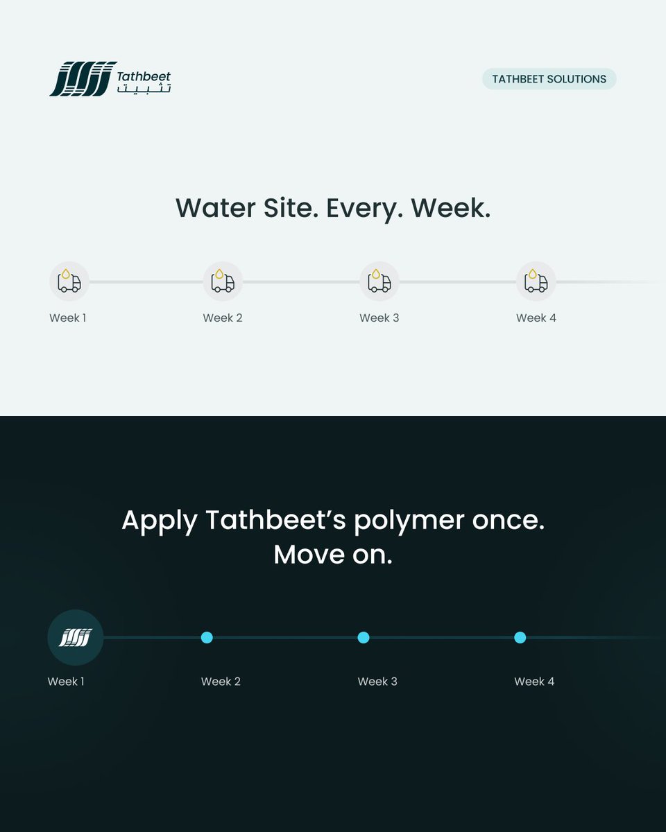 TathbeetCo's tweet photo. Desert construction demands desert solutions. While traditional methods rely on continuous watering that evaporates in our climate, polymer stabilization delivers better results and longer performance.

https://t.co/37Ze9HBZ8H https://t.co/CNCw3JPc7F
