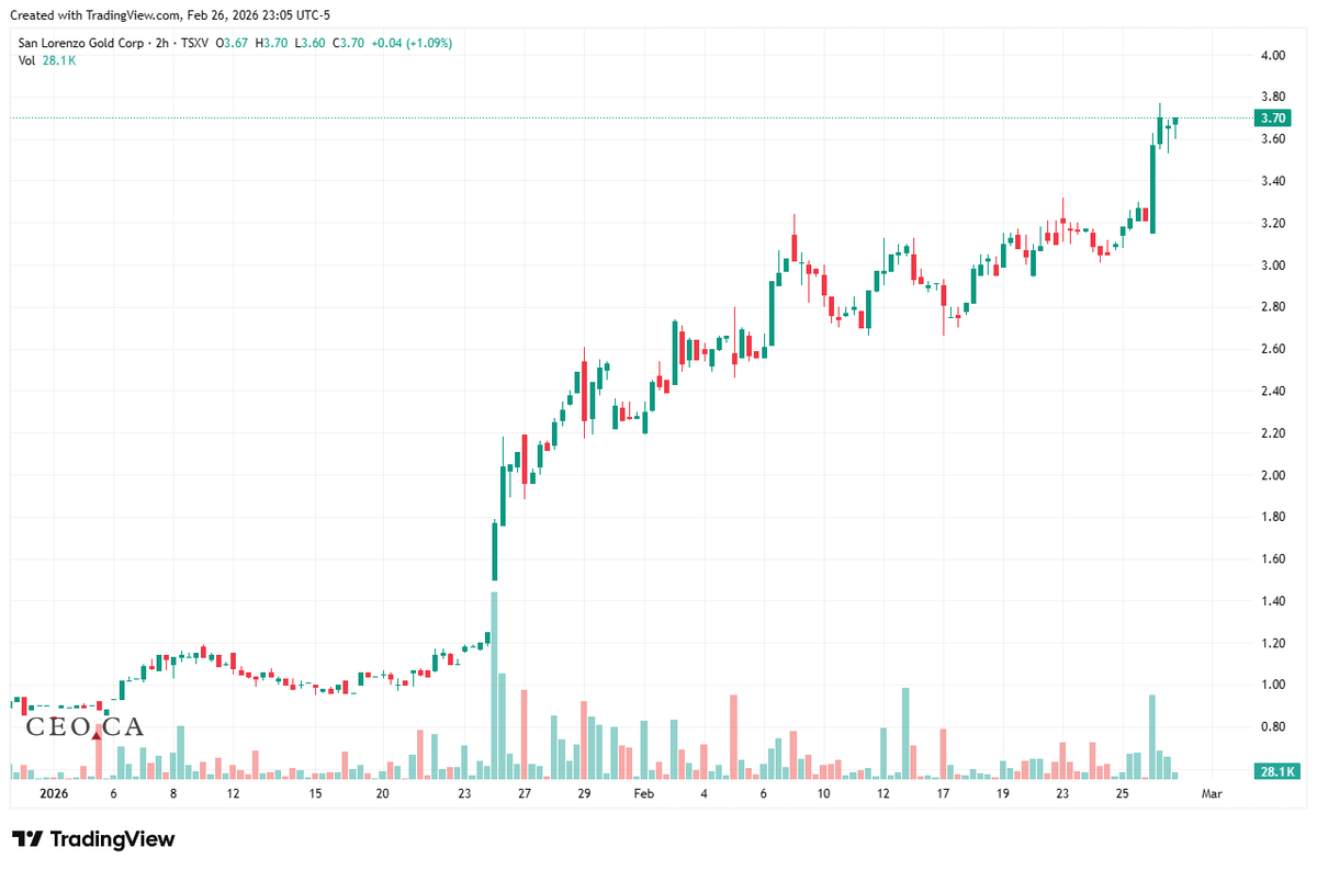 Doing OK for a company that is basically two guys and a truck. $slg.v