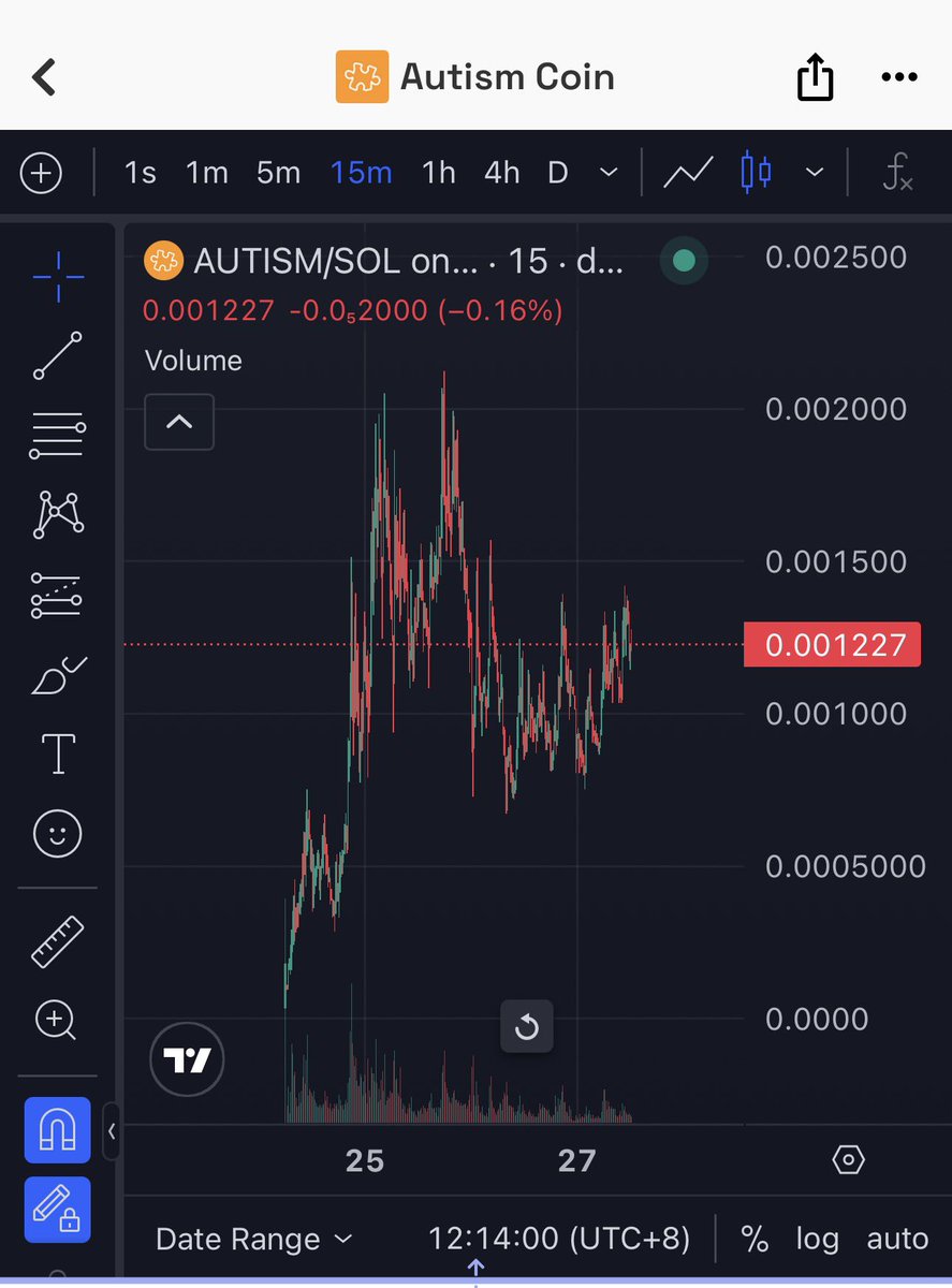 Autism GOOD ENTRY FROM HERE
SMASH 7x from call on TG

t.me/QUEENVLAD/18921