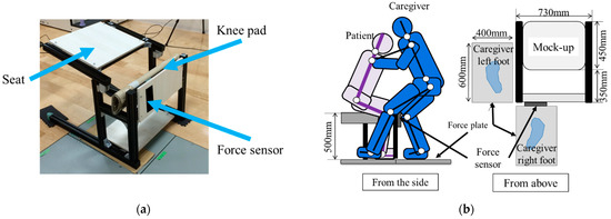 Actuators_MDPI's tweet photo. #Article 
📜 Proposal for a Human–Machine Collaborative Transfer System Considering  Caregivers’ Lower Back Pain and Cognitive Factors in the Elderly during  Transfer Movements
by Jiang Wu and Motoki Shino
https://t.co/khCo4hgY1q
#humanmachine #motionanalysis #lumbarburden https://t.co/mP1w4uhnsc