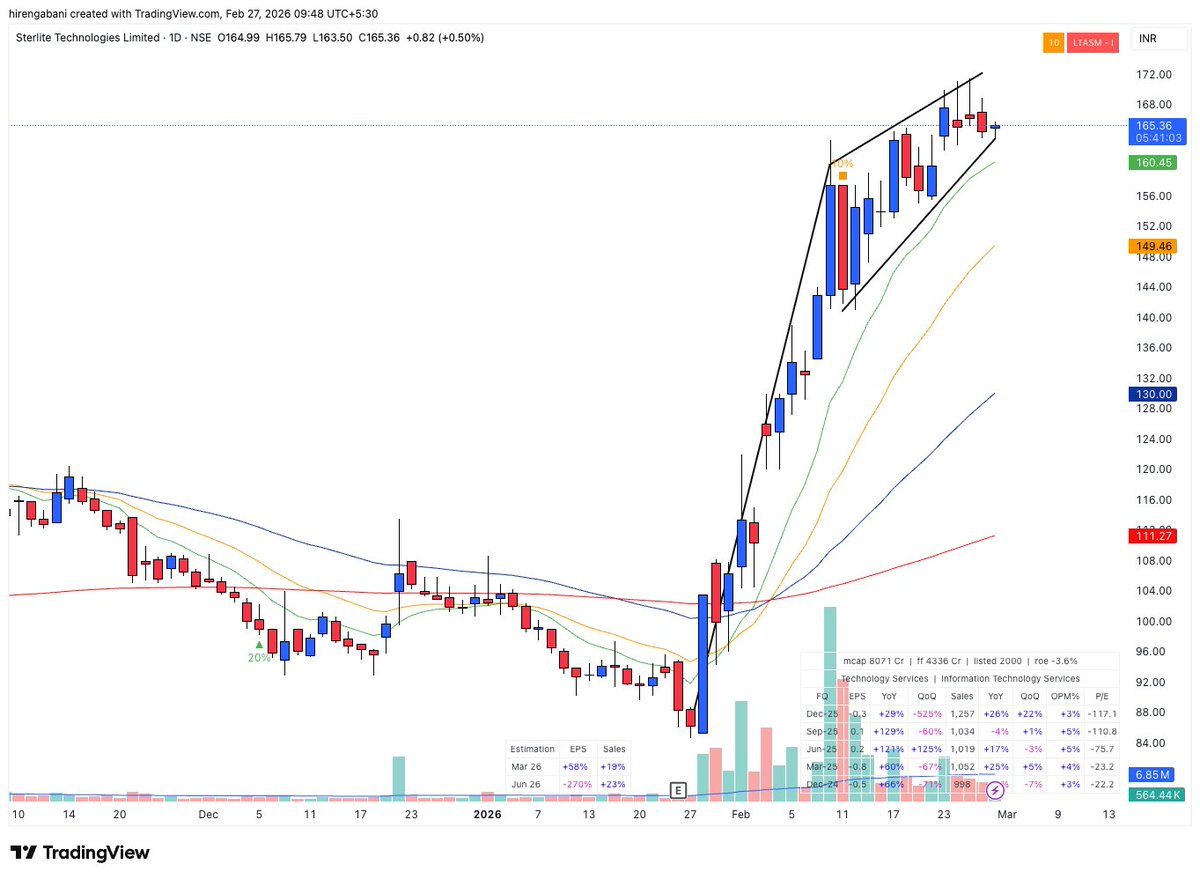 Hiren Gabani 📈 tweet media