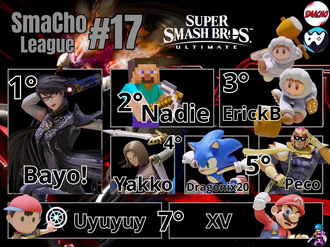 ¡Top 8 Smacho League 17! 🔥

¡POR FIN se rompe la terna dominante! #Nadie logra lo que nadie pudo en los últimos 3 torneos: colarse en el podio y tomar el Top 2. 💥

¡Felicidades a todos!

🏆<a href="/ITDBayo/">ITD l Bayo!</a> 
🥈<a href="/nadie_ics/">nadie</a> 
🥉<a href="/ErickBaldeonJ/">ErickB</a> 
4⃣ <a href="/JP_Yakko/">Juan</a> 
5⃣ <a href="/pecogrrr_/">pecooo!</a> 
5⃣ <a href="/Dragonix20_SSB/">ITD | Nix 🧩</a>