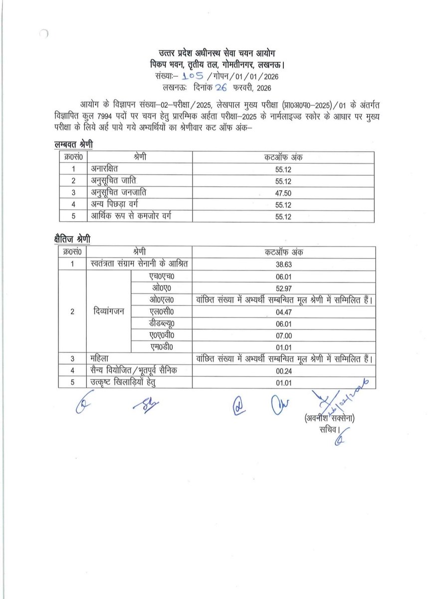 Dhananjay singh Patel tweet media