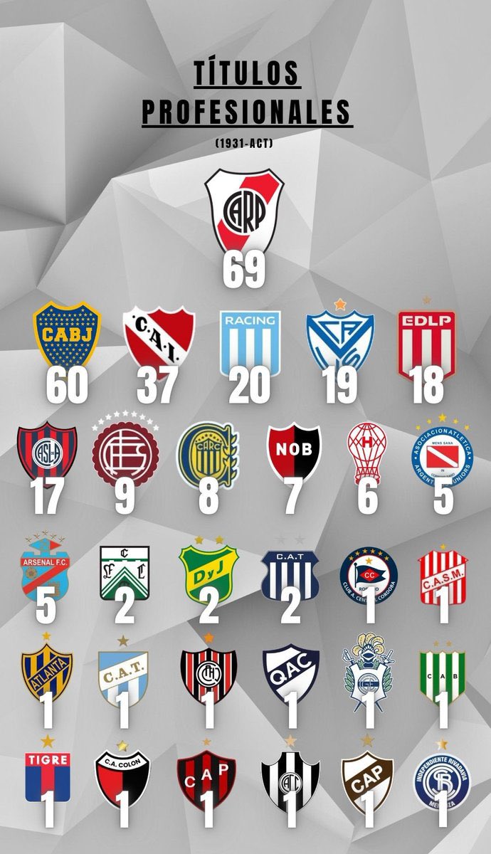 nachocanias's tweet photo. @DiarioOle te paso la que reconoce fifa por si no tienen la data diario de cuarta https://t.co/HsEdlYP3x0