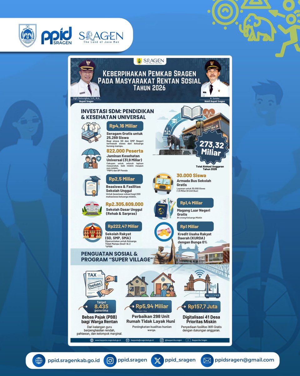 #SobatPPID Komitmen Pemkab Sragen dalam memperkuat kesejahteraan masyarakat rentan terus diwujudkan melalui berbagai program strategis 2026.

Mulai dari pendidikan, kesehatan, ekonomi kerakyatan, hingga penguatan desa, seluruh kebijakan diarahkan untuk pemerataan&amp;keadilan sosial.
